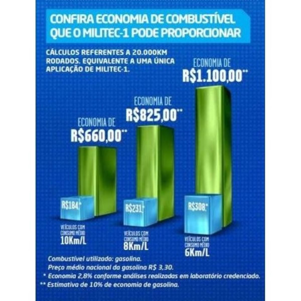 Militec-1 Condicionador Metais
