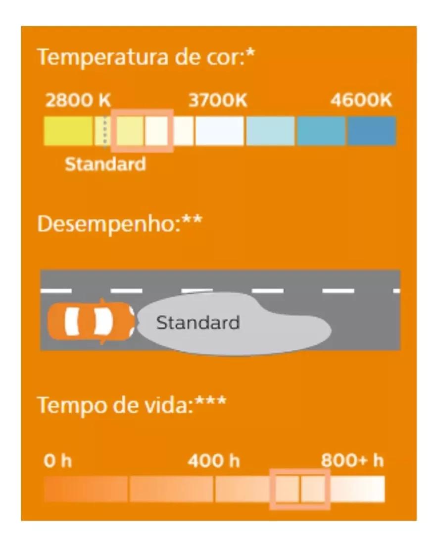 Par Lampadas Farol Baixo E Alto H4 Philips Halogena 12V Philips 12342